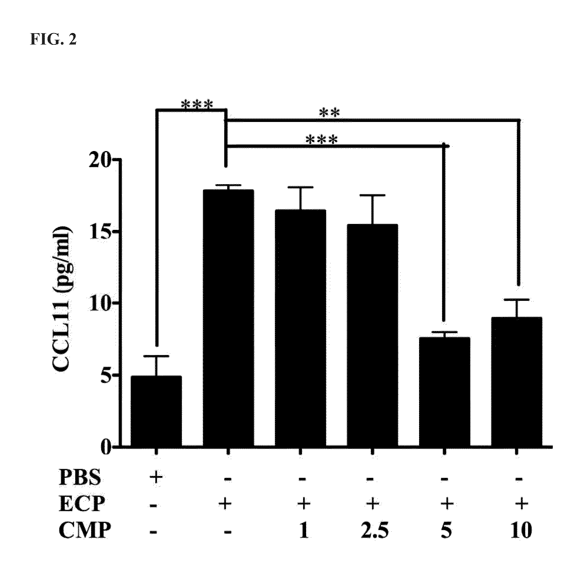 Methods of using immunomodulating peptide for treating or preventing inflammatory related diseases