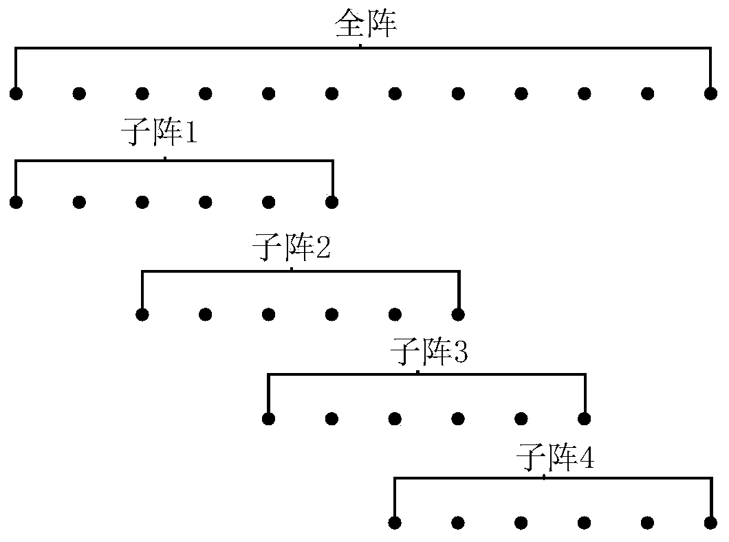 A Multi-beam Bathymetry Sonar Multi-subarray Beam Sharpening Method