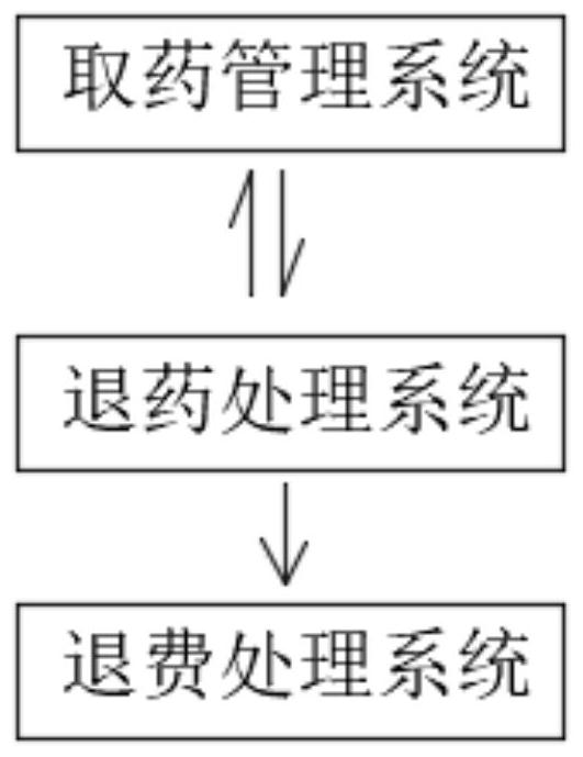 Medicine returning management system of automatic medicine selling machine