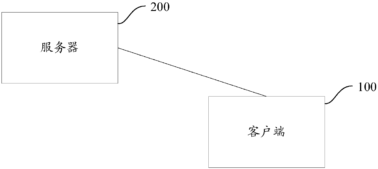 Picture processing method and device and device for picture processing