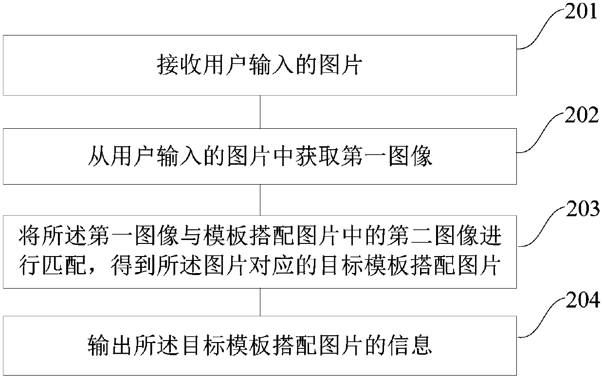 Picture processing method and device and device for picture processing