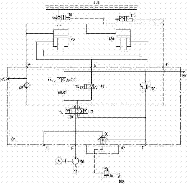 Bender hydraulic system