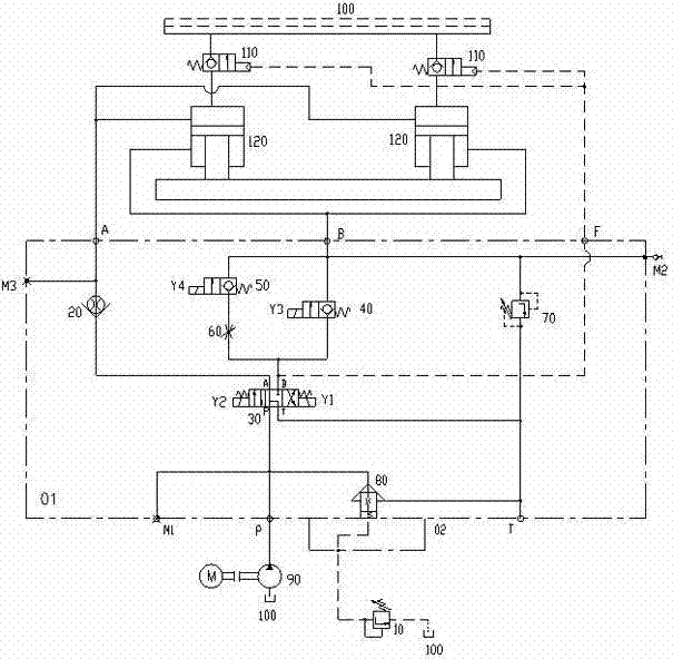 Bender hydraulic system