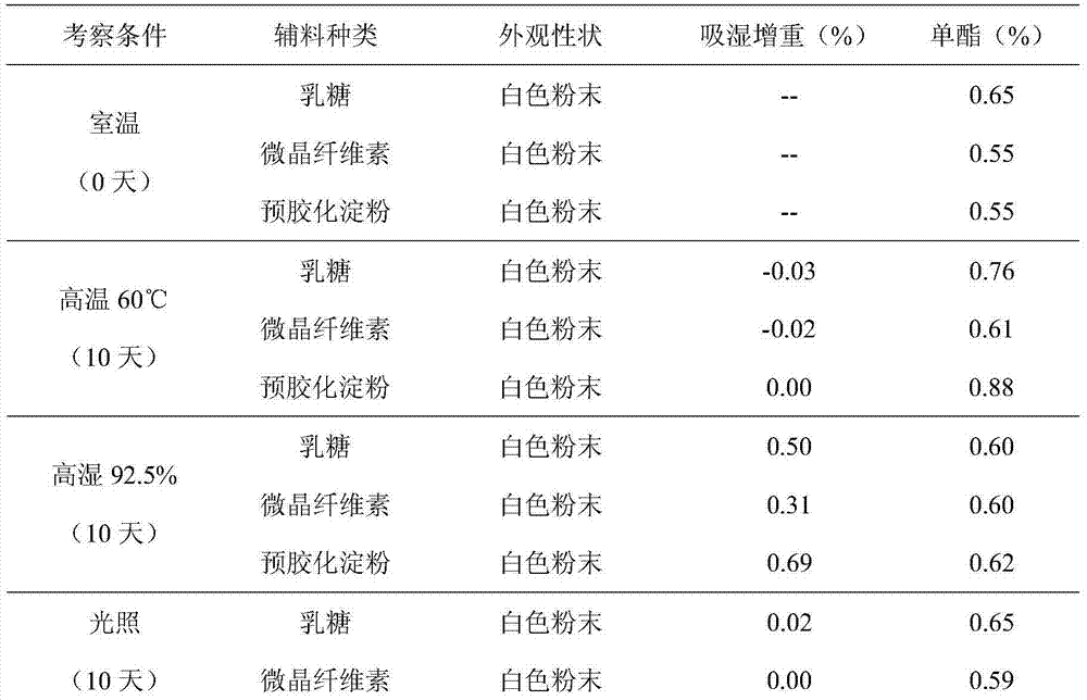 Tenofovir dipivoxil fumarate capsule and preparation method thereof