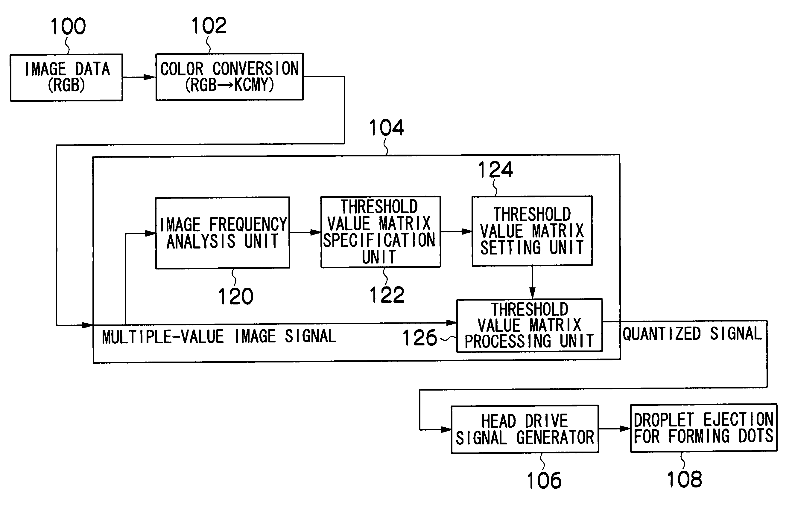 Image processing method, apparatus and program