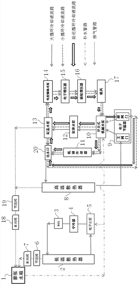 an engine cooling system