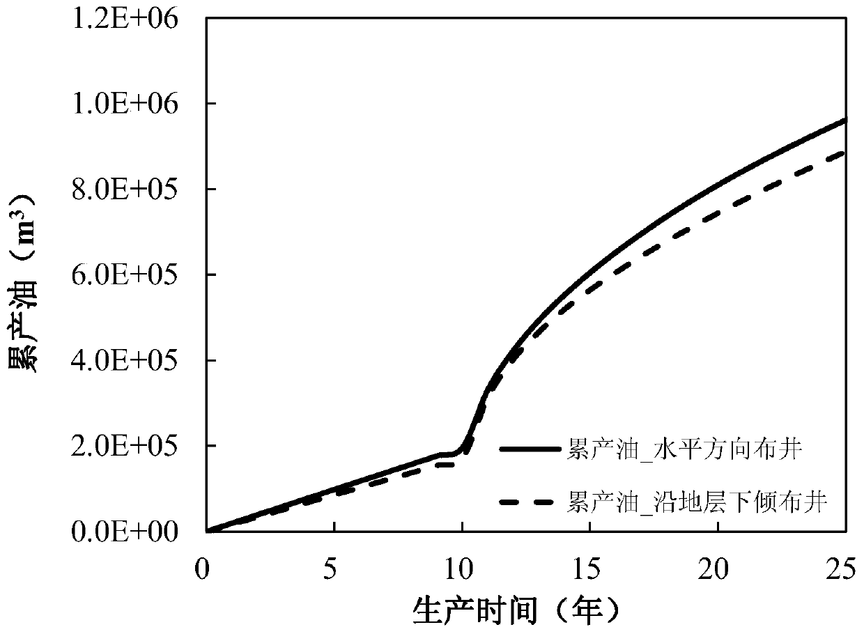 Method for exploiting foam type super heavy oil