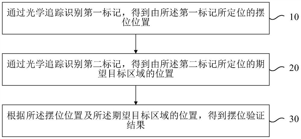 A method and device for verifying radiotherapy positioning based on a virtual intelligent medical platform