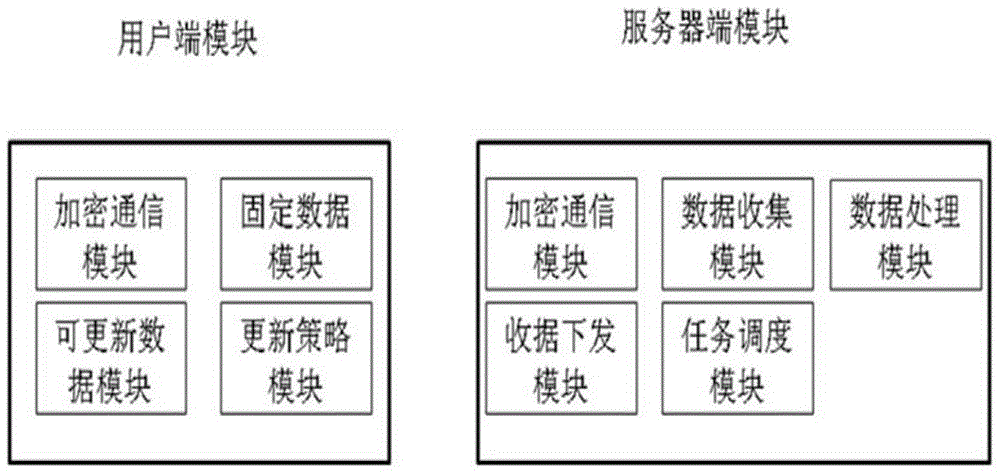 Safe dns system and dns safe parsing method based on local parsing