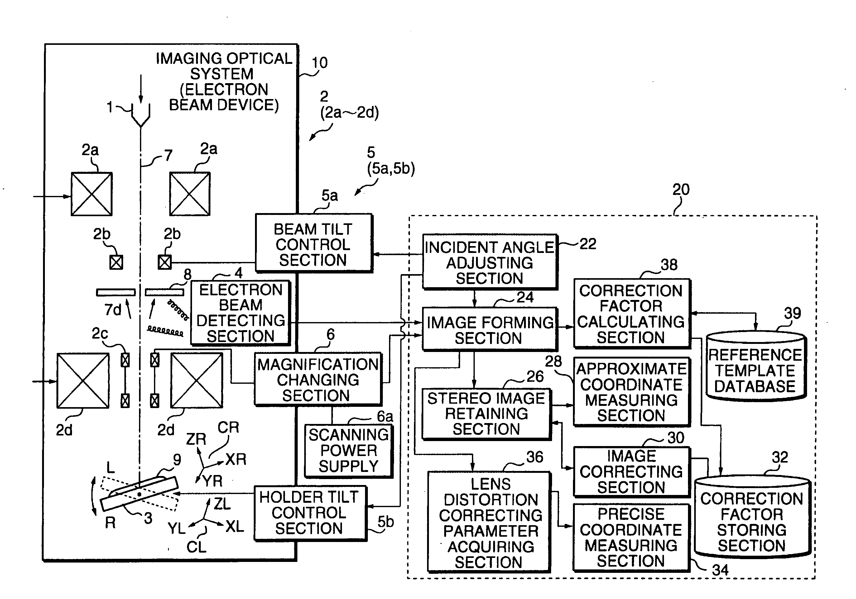 Electron beam system and electron beam measuring and observing methods