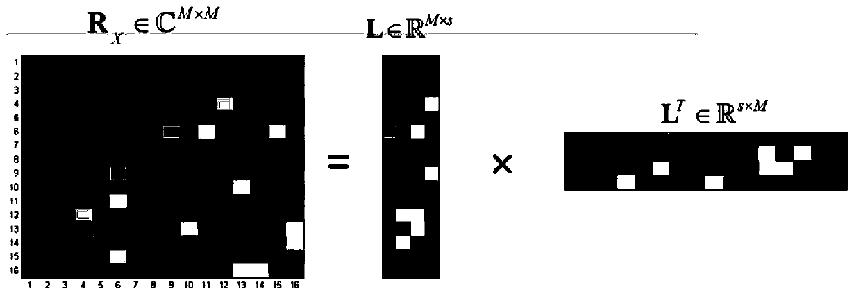 Linear-complexity Massive MIMO target space orientation estimation method and device