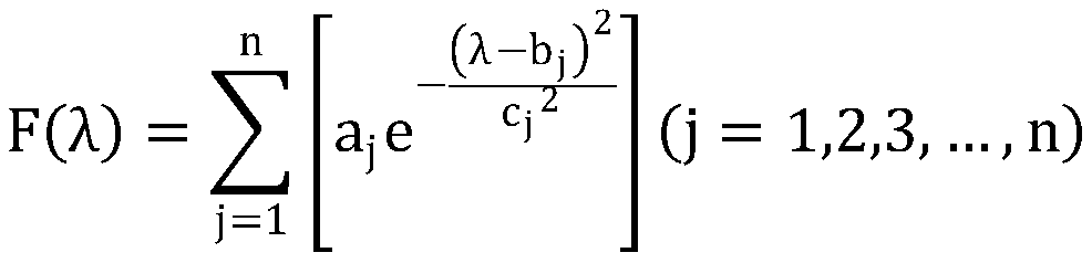 A spectral analysis method based on Gaussian multi-peak fitting