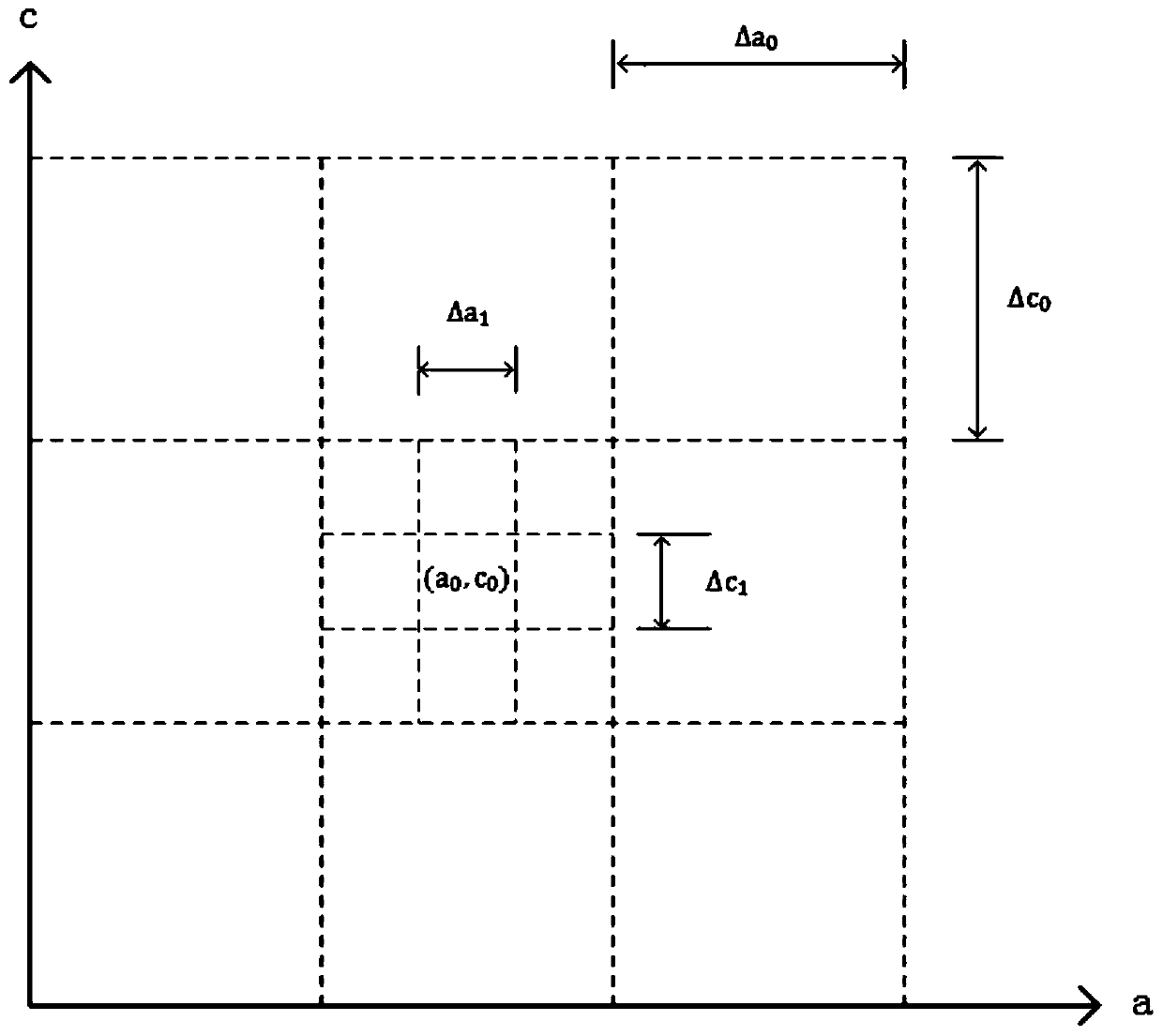 A spectral analysis method based on Gaussian multi-peak fitting