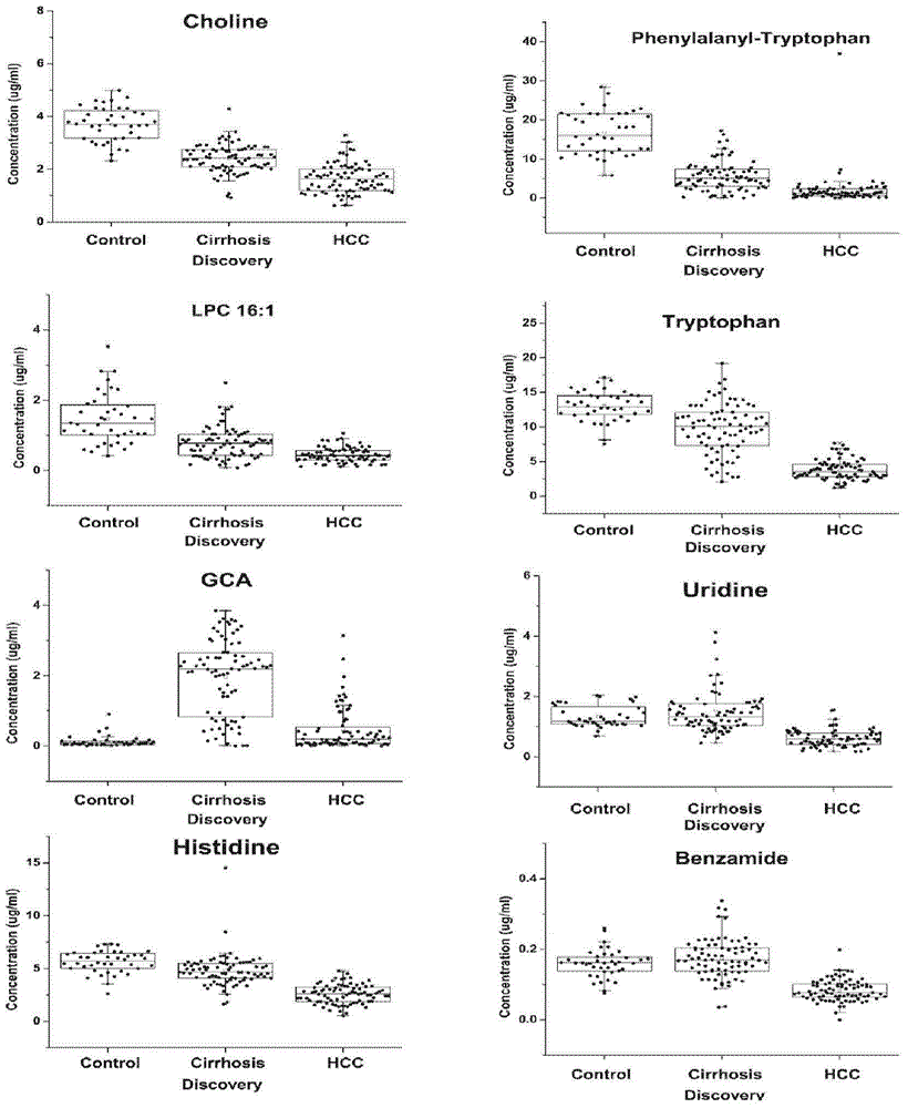 Novel serum metabolite composition and application thereof as liver cancer diagnosis marker