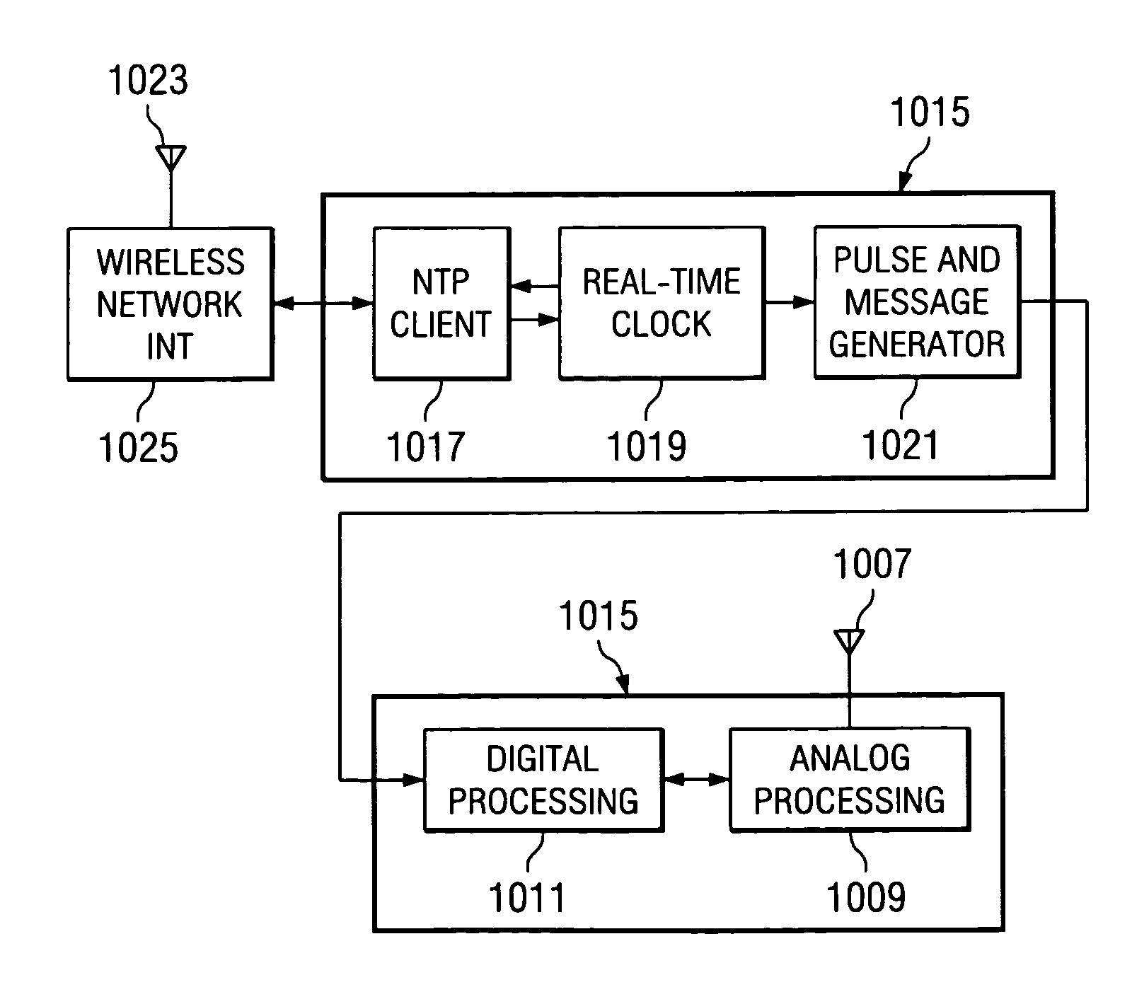 System and method for providing time to a satellite positioning system (SPS) receiver from a networked time server