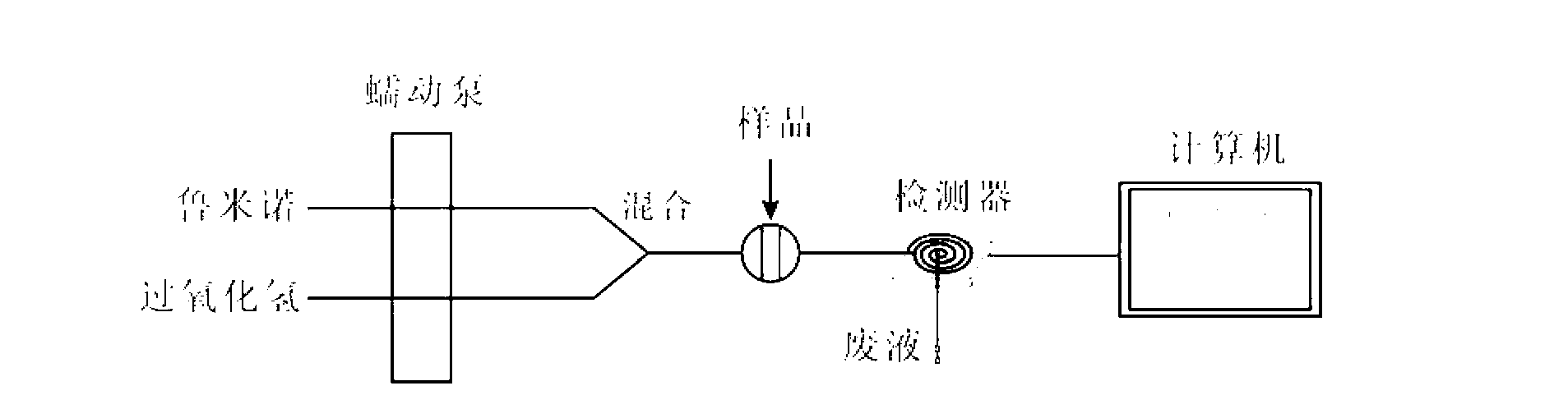 Method for detecting protease activity and inhibitor activity thereof based on chemiluminescence