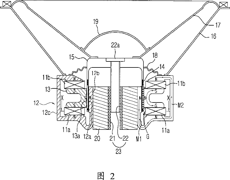 Magnetic circuit having dual magnets, speaker and vibration generating apparatus using the same