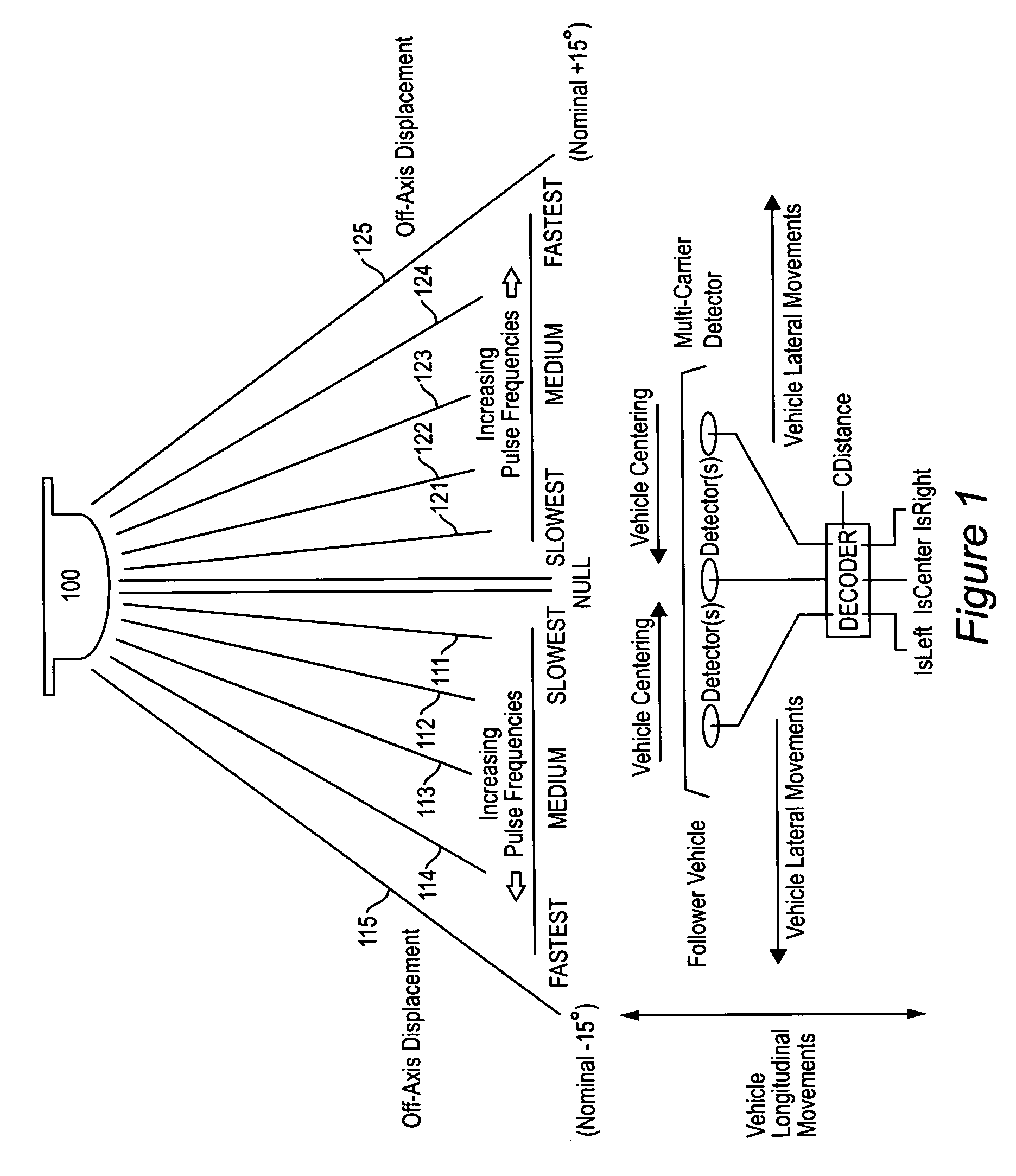 Automatic homing systems and other sensor systems