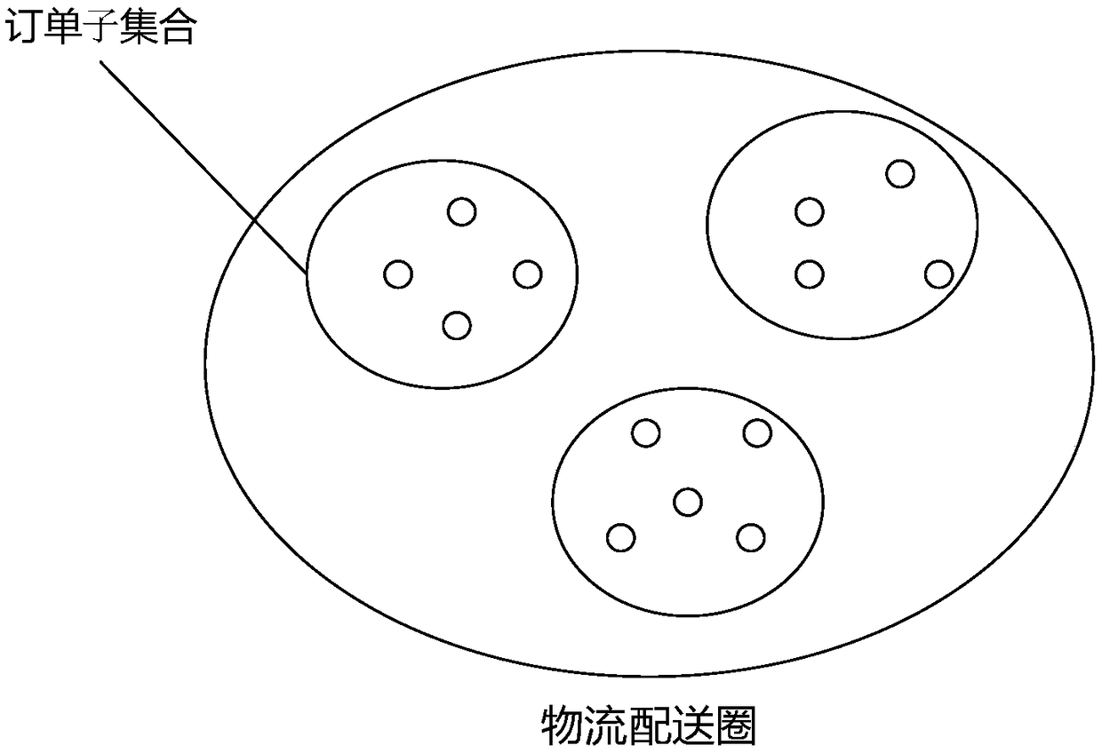 Large-scale logistics distribution method based on a cloud platform