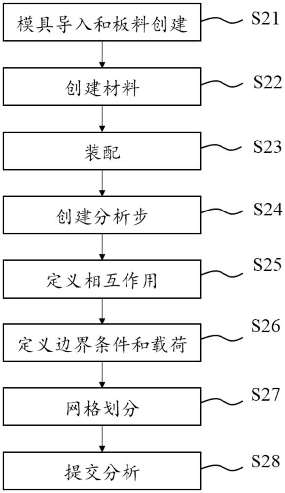 Intelligent optimization design method for steel wheel spoke process curve