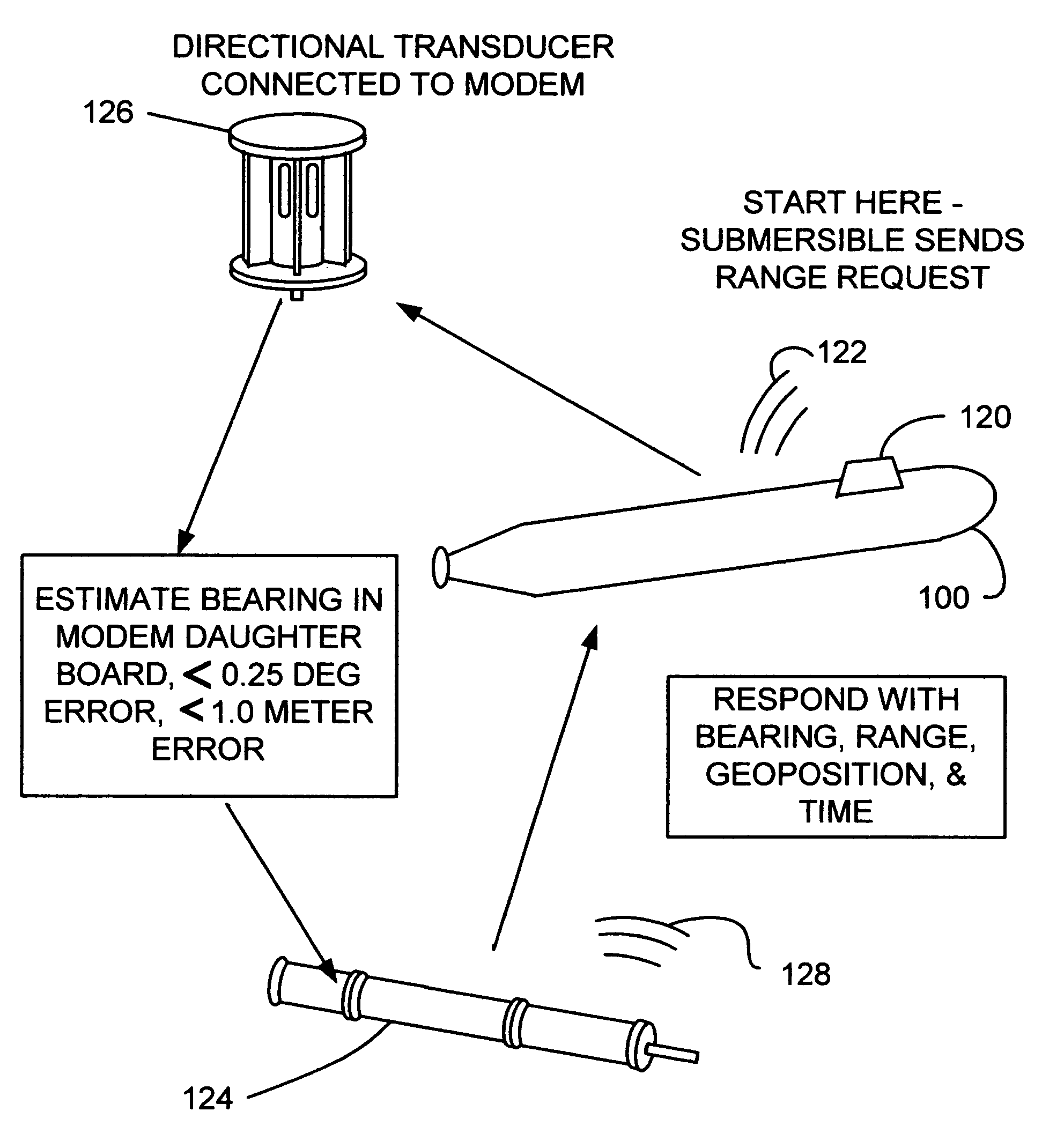 Underwater geopositioning methods and apparatus