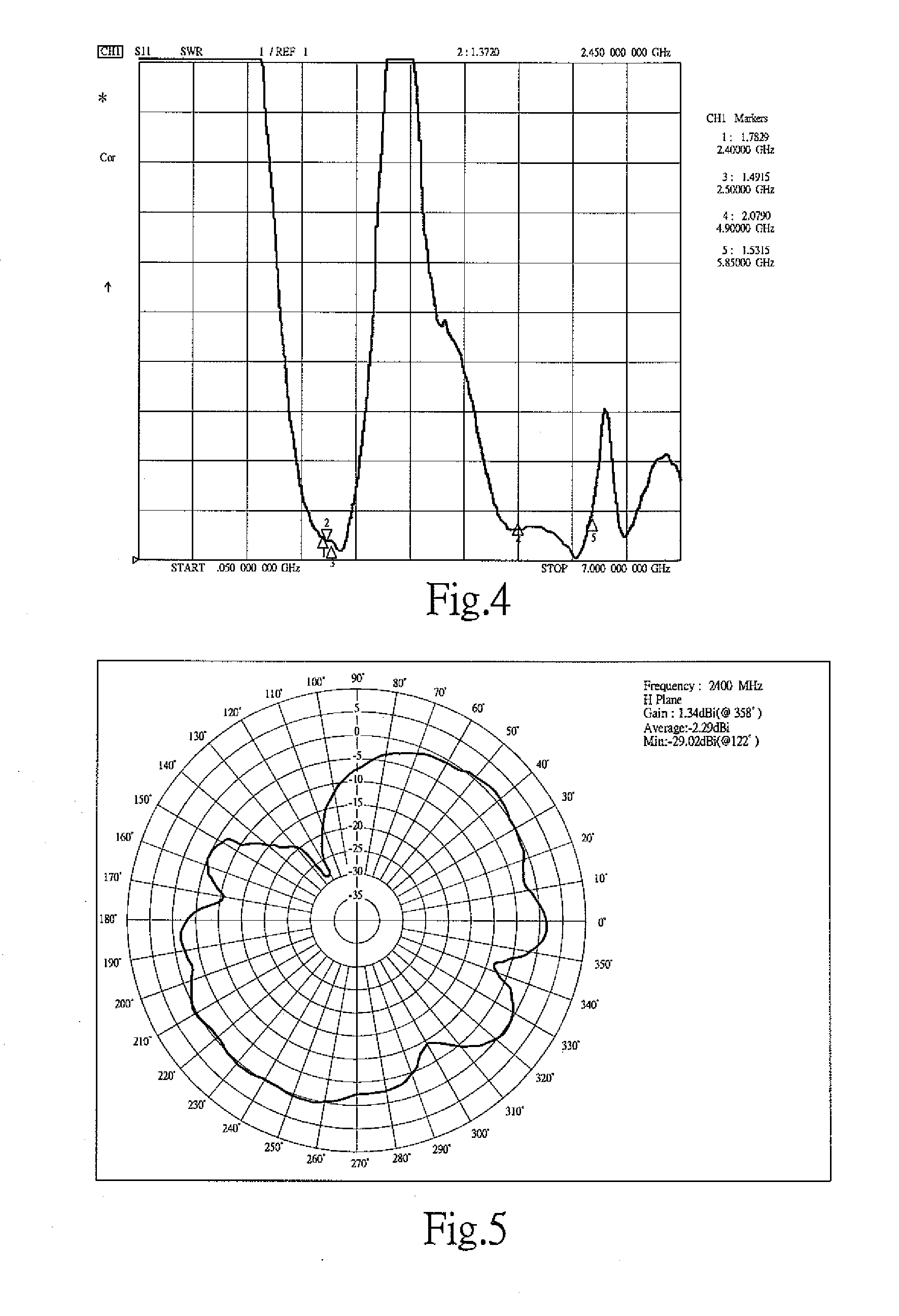 Dual band flat antenna