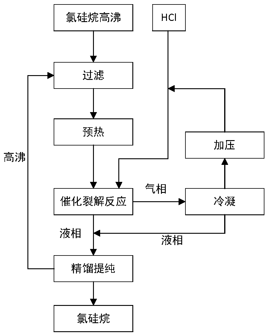 Cracking process for byproduct chlorosilane high-boiling residue in polycrystalline silicon production