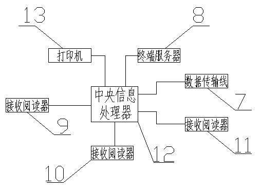 Uniform management system