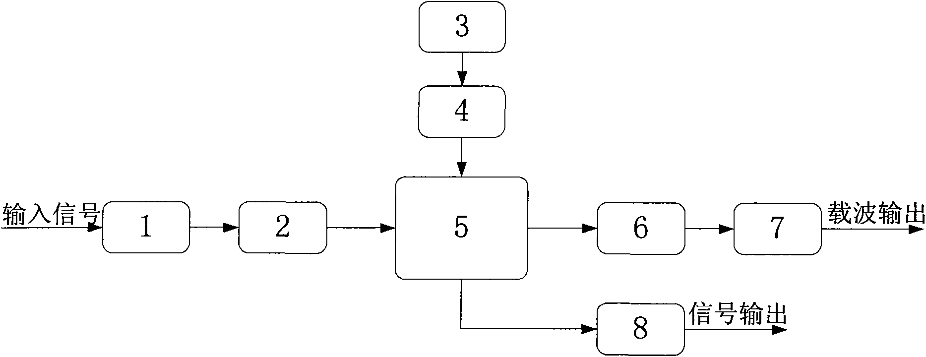 Digital lock-in amplifier based on CORDIC algorithm