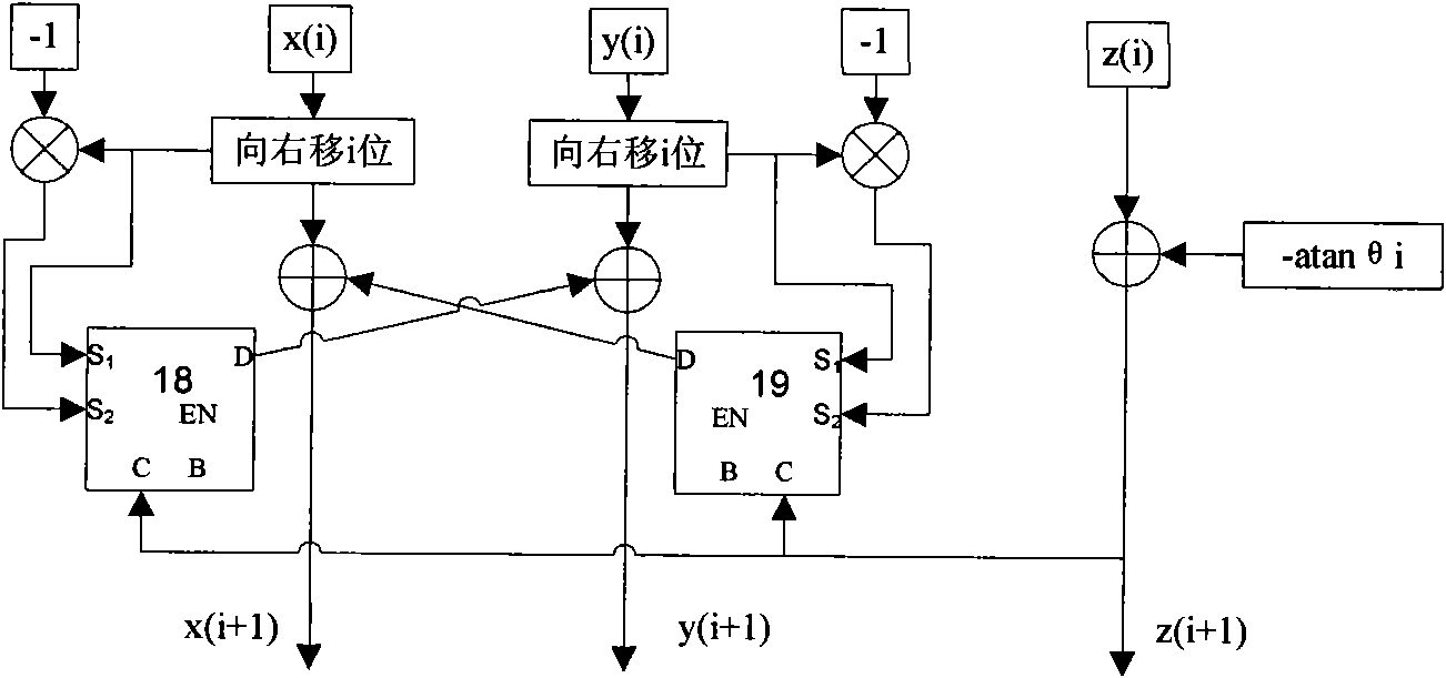 Digital lock-in amplifier based on CORDIC algorithm