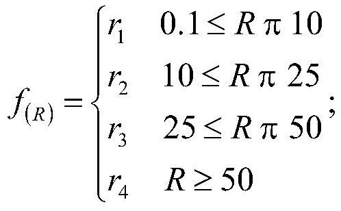 Rice false smut prediction method based on rainfall and temperature