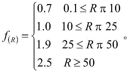 Rice false smut prediction method based on rainfall and temperature