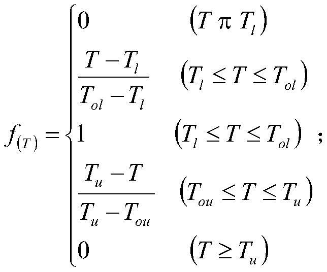 Rice false smut prediction method based on rainfall and temperature