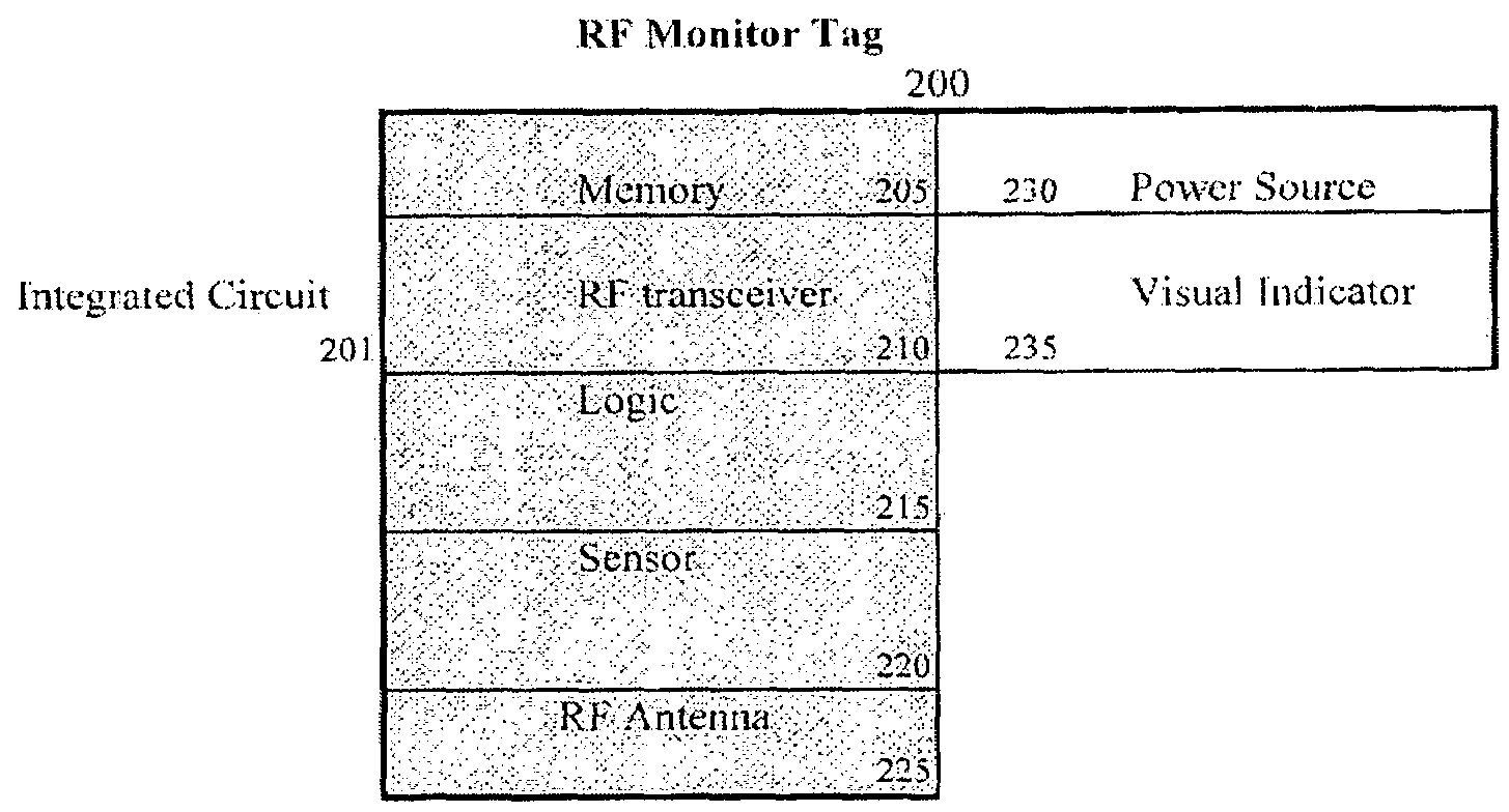 Monitoring and recording tag with RF interface and indicator for fault event