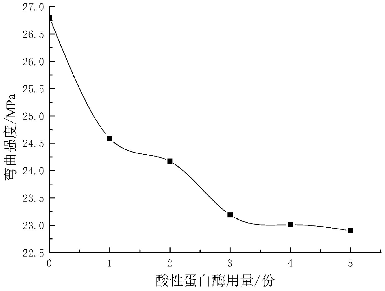 add zno-sio  <sub>2</sub> HDPE/FF antibacterial composite material and preparation method thereof