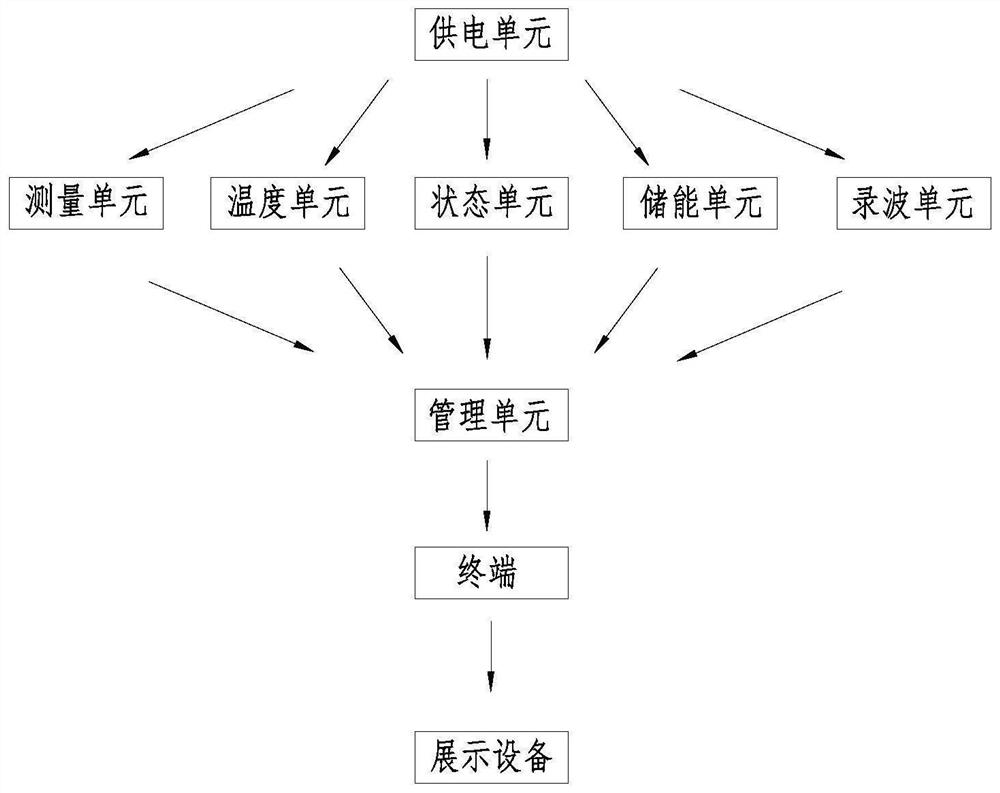 Intelligent collecting and monitoring system and using method thereof