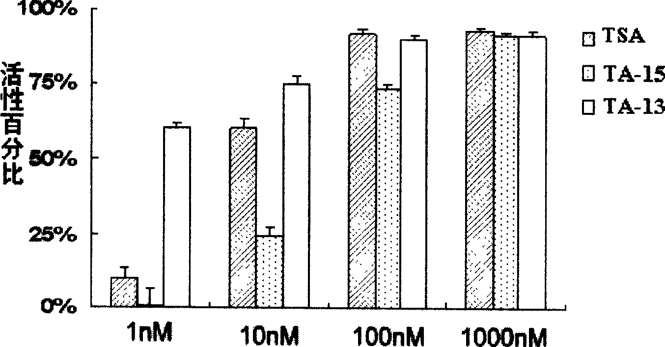 Trichostatin A derivatives, preparation method and use thereof