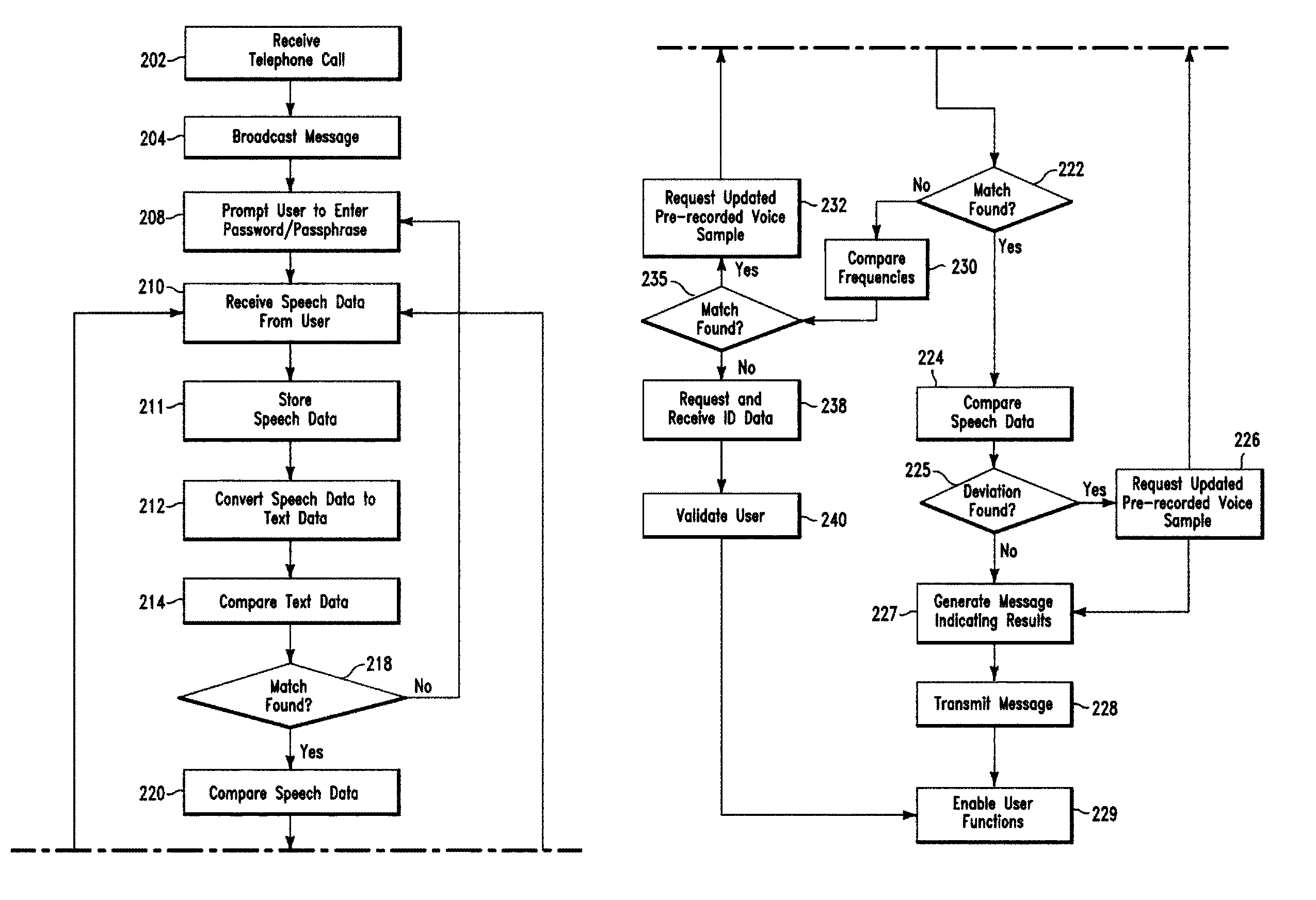 Secure voice transaction method and system