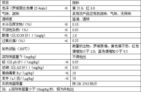 Method for making brassica juncea oil