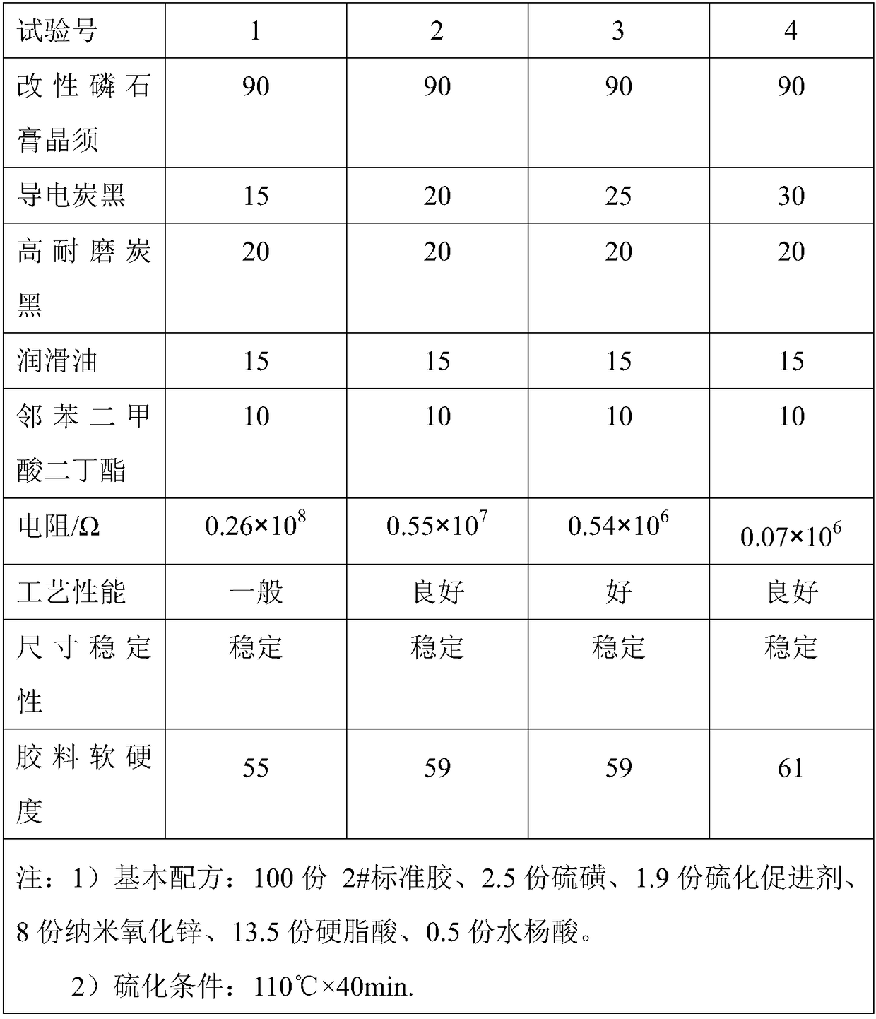 Antistatic rubber core-filling rubber shoe rubber material prepared from phosphorus gypsum whiskers and preparation method