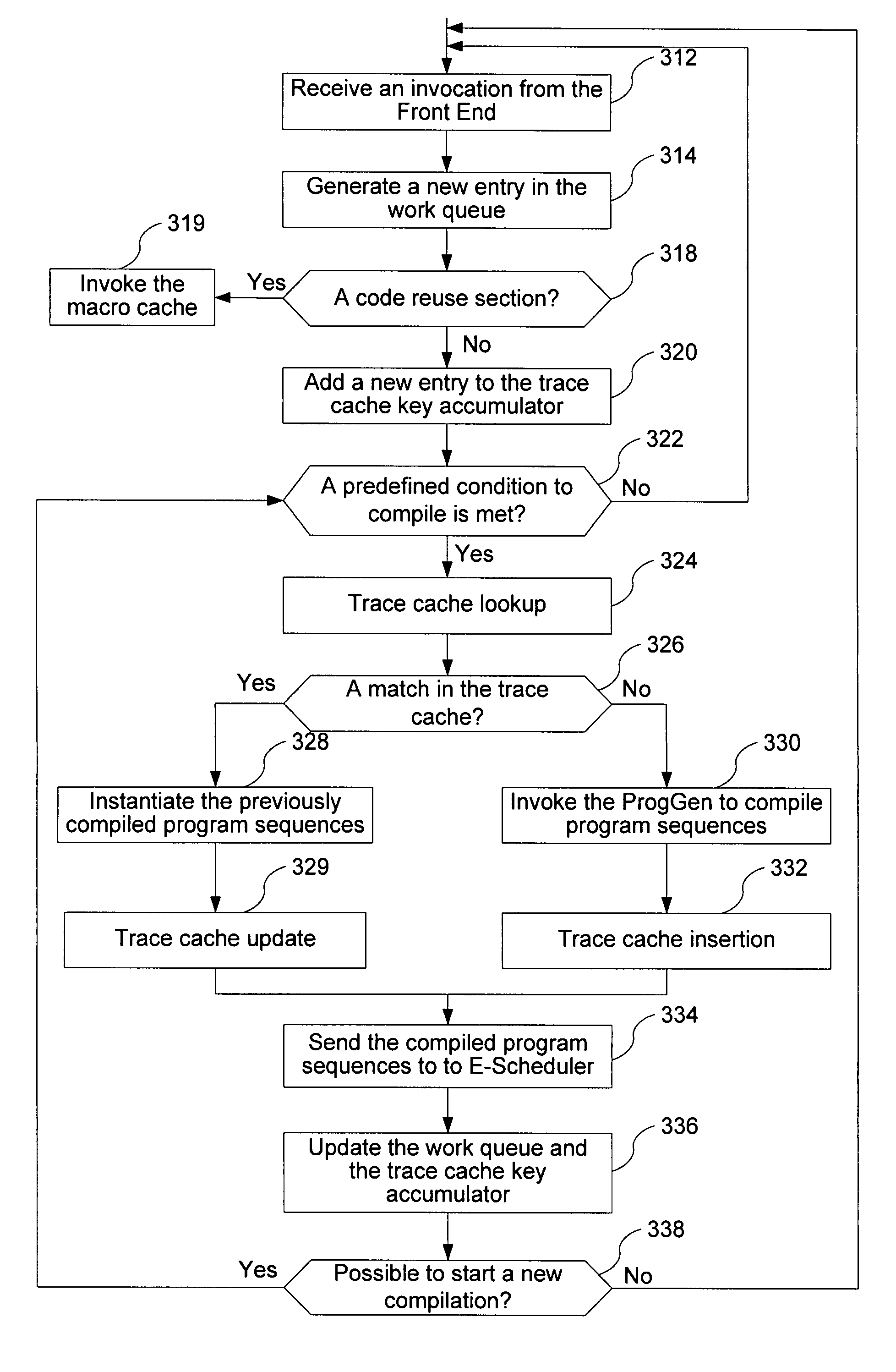 Systems and methods for dynamically choosing a processing element for a compute kernel