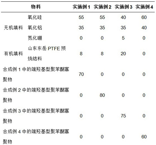 Flame-retardant polyarylether-based composition