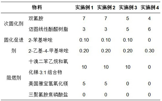 Flame-retardant polyarylether-based composition