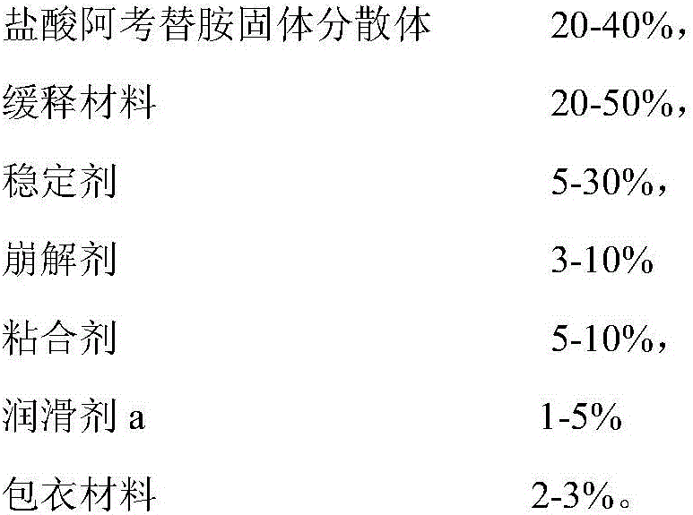 Acotiamide hydrochloride controlled release tablet and preparation method thereof