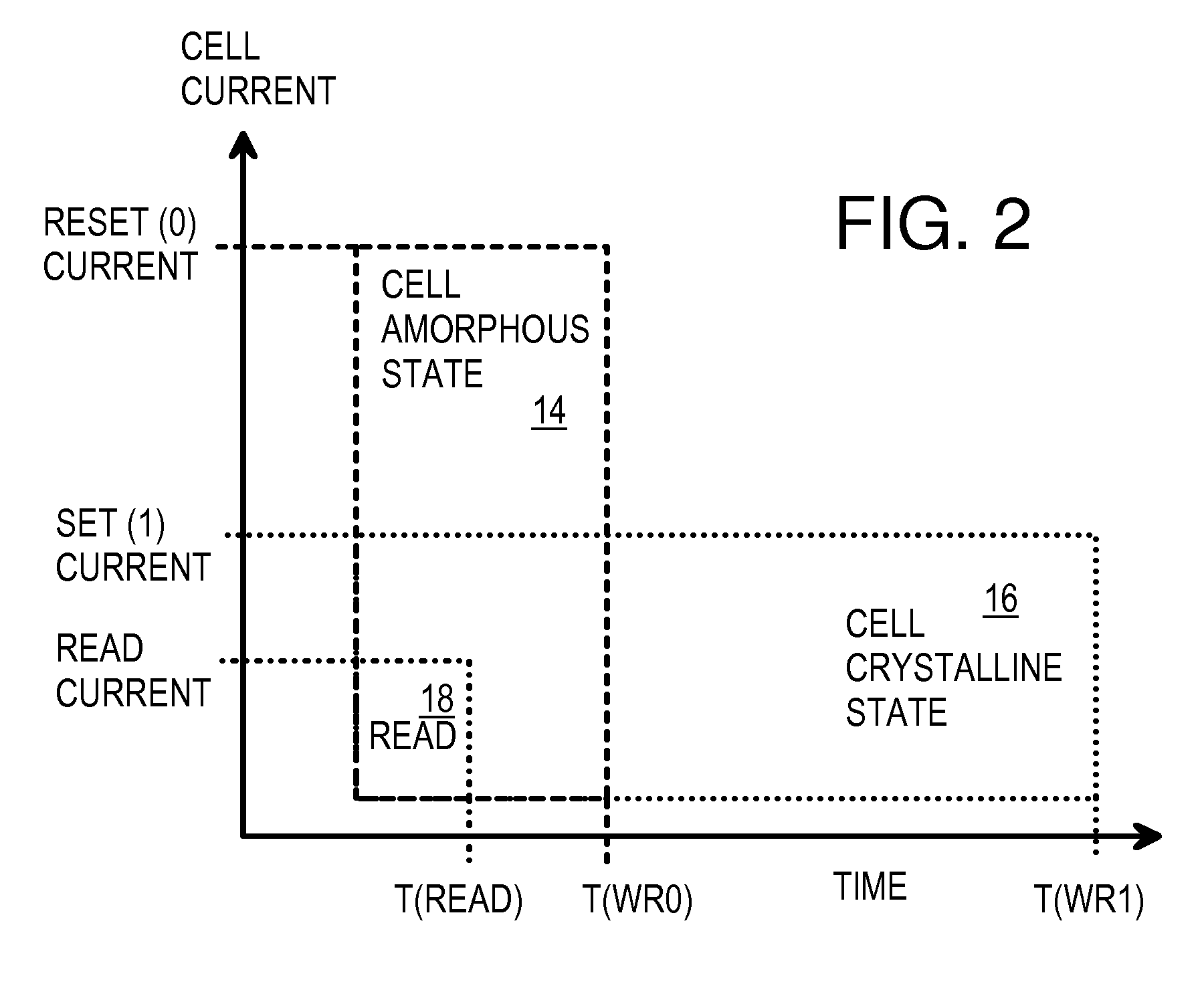 Synchronous Page-Mode Phase-Change Memory with ECC and RAM Cache