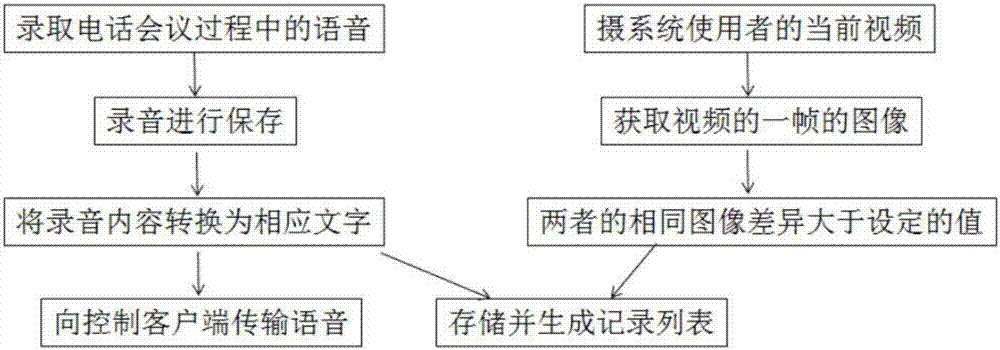 Communication recording system for remote interview