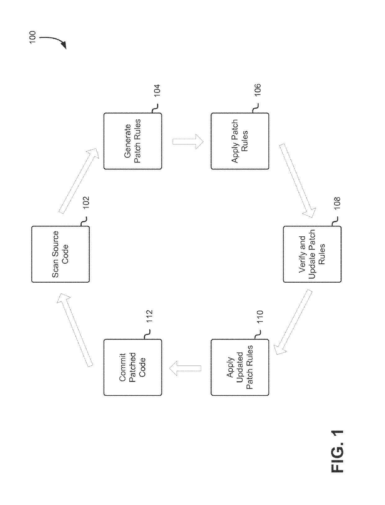 Auto-remediation workflow for computer security testing