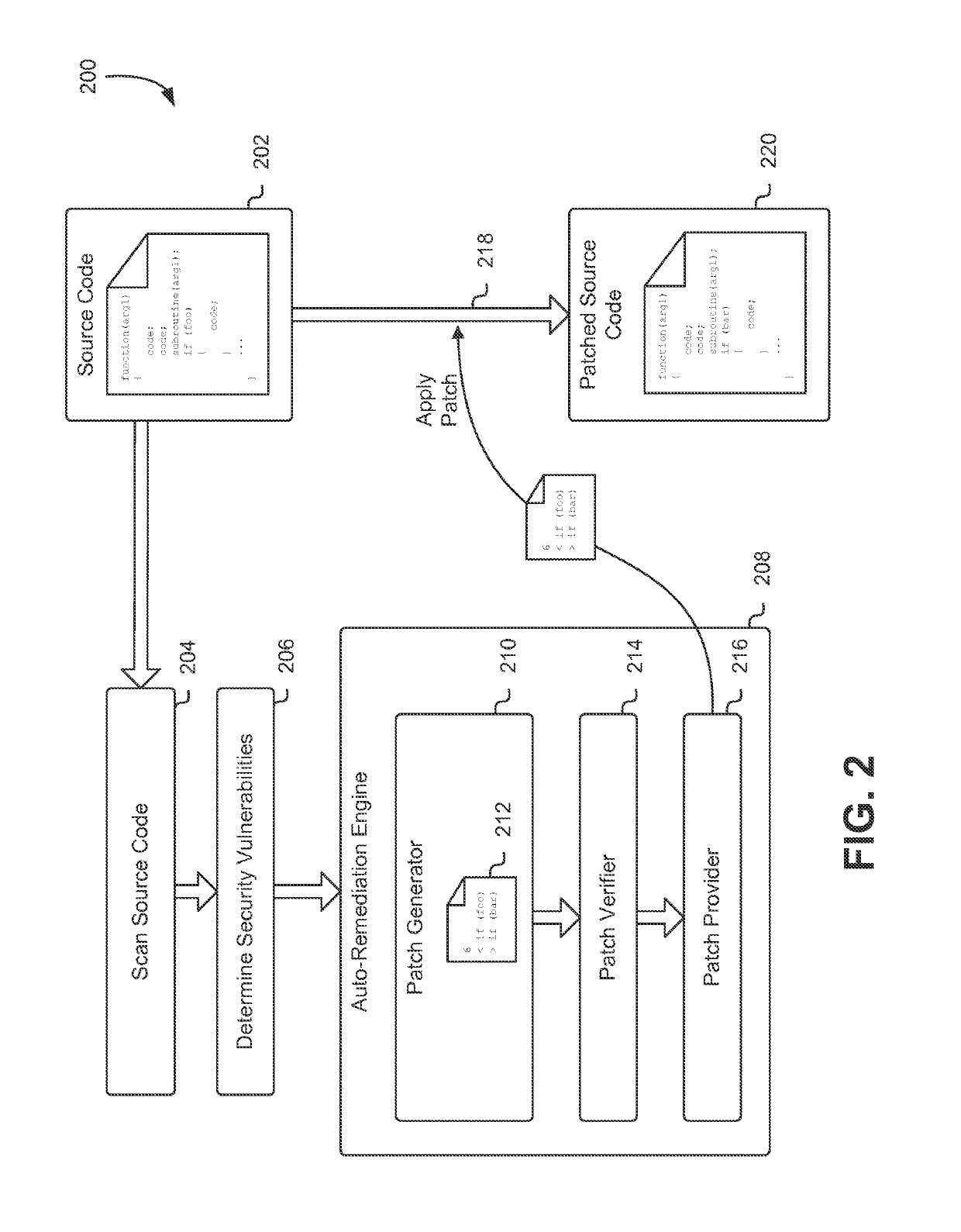 Auto-remediation workflow for computer security testing