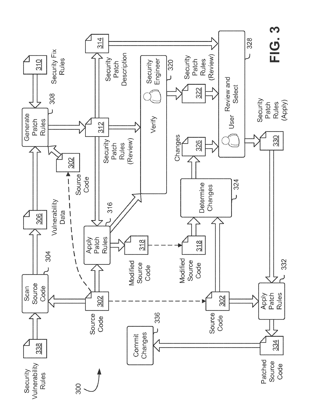 Auto-remediation workflow for computer security testing