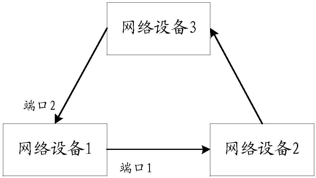 Network loop detection method and device